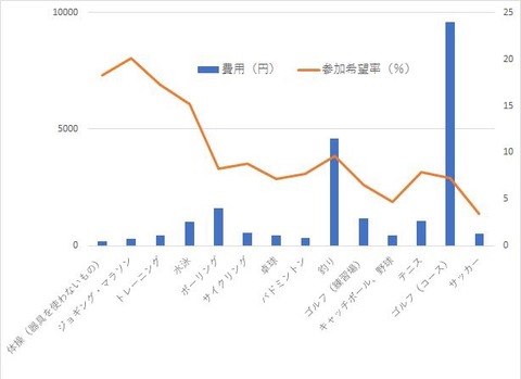 釣りの潜在人口は1200万人